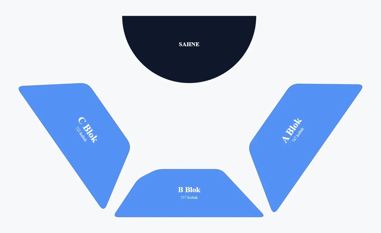 Plano de asientos