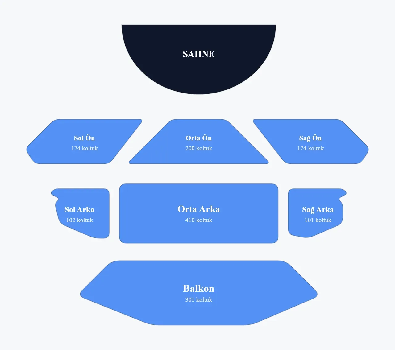 Plano de asientos